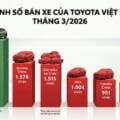 Doanh số Toyota tháng 3 tăng trưởng đột biến: Một mẫu xe bán hơn 2.300 chiếc