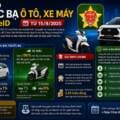 Cách nhận ưu đãi trước bạ ô tô xe máy qua VNeID từ 15/8